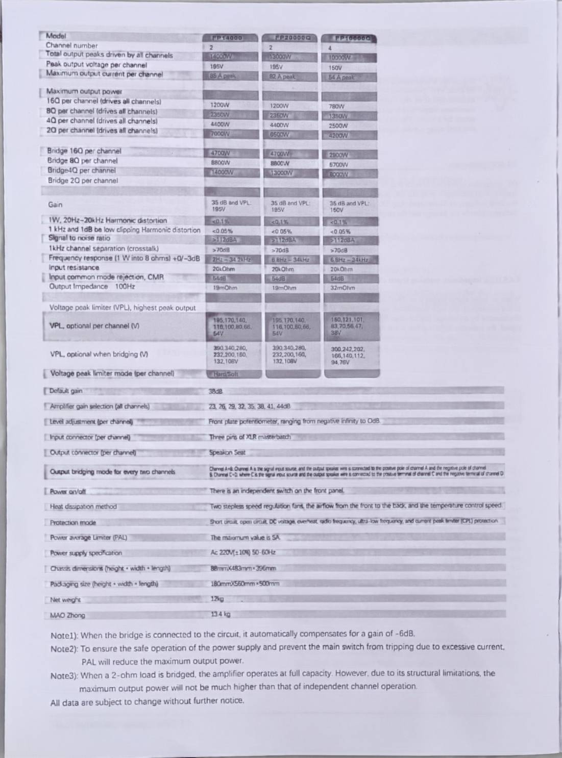 lab。FP20000Q(图1)